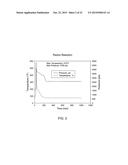 Chemically-Induced Pulsed Fracturing Method diagram and image