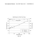 Chemically-Induced Pulsed Fracturing Method diagram and image