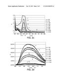 LIGHT CONVERSION MATERIALS BASED ON LUMINESCENT METAL ATOMIC NANOCLUSTERS diagram and image