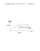 CONTROLLER AND LOOP PERFORMANCE MONITORING IN A HEATING, VENTILATING, AND     AIR CONDITIONING SYSTEM diagram and image