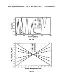 Periodic Patterns and Techniques to Control Misalignment Between Two     Layers diagram and image