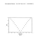 Periodic Patterns and Techniques to Control Misalignment Between Two     Layers diagram and image