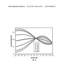 Periodic Patterns and Techniques to Control Misalignment Between Two     Layers diagram and image