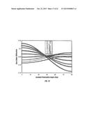 Periodic Patterns and Techniques to Control Misalignment Between Two     Layers diagram and image