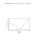 Periodic Patterns and Techniques to Control Misalignment Between Two     Layers diagram and image