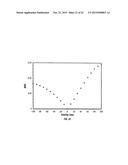 Periodic Patterns and Techniques to Control Misalignment Between Two     Layers diagram and image