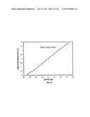 Periodic Patterns and Techniques to Control Misalignment Between Two     Layers diagram and image