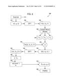 NONDESTRUCTIVE INSPECTION USING CONTINUOUS ULTRASONIC WAVE GENERATION diagram and image