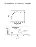 MICROCOLUMN FOR USE IN GAS CHROMATOGRAPHY diagram and image