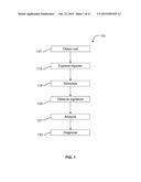 DIAGNOSTIC METHODS FOR NEURAL DISORDERS diagram and image