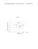 ASSAY TO MEASURE MIDKINE OR PLEIOTROPHIN LEVEL FOR DIAGNOSING A GROWTH diagram and image