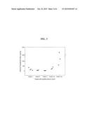 ASSAY TO MEASURE MIDKINE OR PLEIOTROPHIN LEVEL FOR DIAGNOSING A GROWTH diagram and image