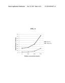 ASSAY TO MEASURE MIDKINE OR PLEIOTROPHIN LEVEL FOR DIAGNOSING A GROWTH diagram and image