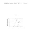 ASSAY TO MEASURE MIDKINE OR PLEIOTROPHIN LEVEL FOR DIAGNOSING A GROWTH diagram and image