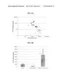 ASSAY TO MEASURE MIDKINE OR PLEIOTROPHIN LEVEL FOR DIAGNOSING A GROWTH diagram and image