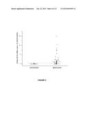 B7-H3 AS A BIOMARKER FOR DIAGNOSING THE PROGRESSION AND EARLY LYMPH NODE     METASTASIS OF CANCER diagram and image