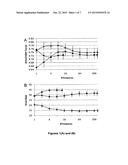 LIPID BIOMARKERS FOR STABLE AND UNSTABLE HEART DISEASE diagram and image