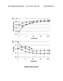 LIPID BIOMARKERS FOR STABLE AND UNSTABLE HEART DISEASE diagram and image