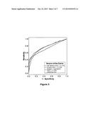 LIPID BIOMARKERS FOR STABLE AND UNSTABLE HEART DISEASE diagram and image