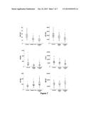 LIPID BIOMARKERS FOR STABLE AND UNSTABLE HEART DISEASE diagram and image