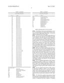 LIPID BIOMARKERS FOR STABLE AND UNSTABLE HEART DISEASE diagram and image