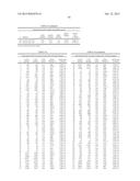 LIPID BIOMARKERS FOR STABLE AND UNSTABLE HEART DISEASE diagram and image