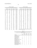 LIPID BIOMARKERS FOR STABLE AND UNSTABLE HEART DISEASE diagram and image