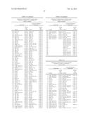 LIPID BIOMARKERS FOR STABLE AND UNSTABLE HEART DISEASE diagram and image