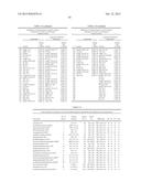 LIPID BIOMARKERS FOR STABLE AND UNSTABLE HEART DISEASE diagram and image