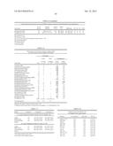 LIPID BIOMARKERS FOR STABLE AND UNSTABLE HEART DISEASE diagram and image