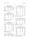 LIPID BIOMARKERS FOR STABLE AND UNSTABLE HEART DISEASE diagram and image