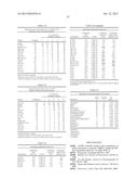 LIPID BIOMARKERS FOR STABLE AND UNSTABLE HEART DISEASE diagram and image