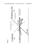 MAGNETORESISTANCE EFFECT ELEMENT diagram and image