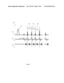 Magnetic Resonance Fingerprinting With Steady State Precession (MRF-FISP) diagram and image