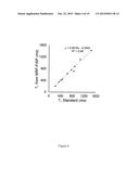 Magnetic Resonance Fingerprinting With Steady State Precession (MRF-FISP) diagram and image