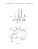 DISTANCE MEASURING METHOD AND EQUIPMENT USING OPTICAL SIGNAL diagram and image