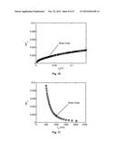 TUNABLE ACOUSTIC GRADIENT INDEX OF REFRACTION LENS AND SYSTEM diagram and image