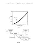 TUNABLE ACOUSTIC GRADIENT INDEX OF REFRACTION LENS AND SYSTEM diagram and image