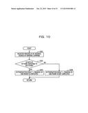 CONTROL METHOD AND INFORMATION PROCESSING DEVICE diagram and image