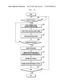 GESTURE RECOGNITION METHOD AND GESTURE RECOGNITION APPARATUS diagram and image