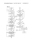 TOUCH OPERATION INPUT DEVICE, TOUCH OPERATION INPUT METHOD AND PROGRAM diagram and image