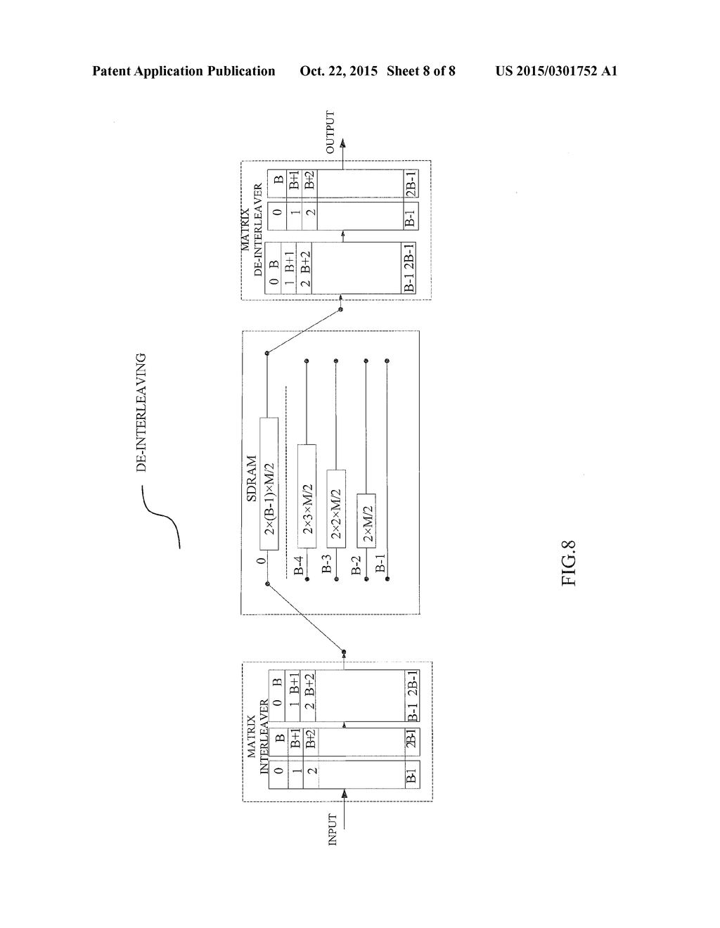 Method of interleaving, de-interleaving, and corresponding interleaver and     de-interleaver - diagram, schematic, and image 09