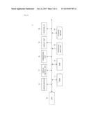 DISPLAY CONTROL DEVICE, DISPLAY CONTROL METHOD, AND PROGRAM diagram and image