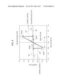 RANDOM NUMBER PROCESSING APPARATUS AND RANDOM NUMBER PROCESSING METHOD diagram and image