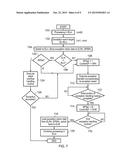 APPARATUS AND METHOD FOR HANDLING EXCEPTION EVENTS diagram and image