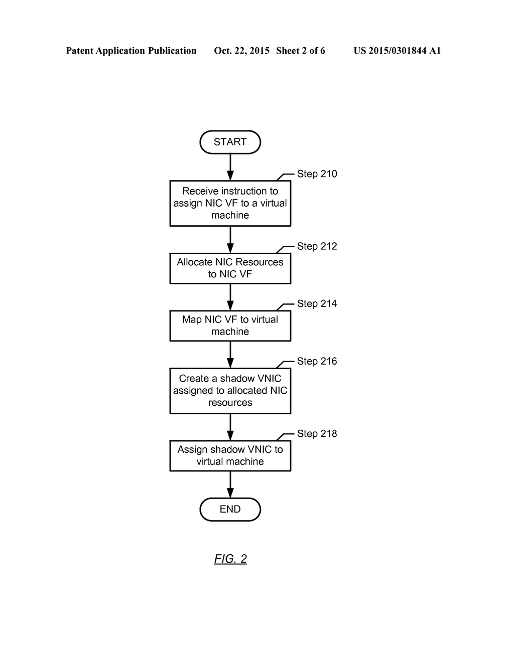 SHADOW VNICS FOR THE CONTROL AND OBSERVABILITY OF IO VIRTUAL FUNCTIONS - diagram, schematic, and image 03