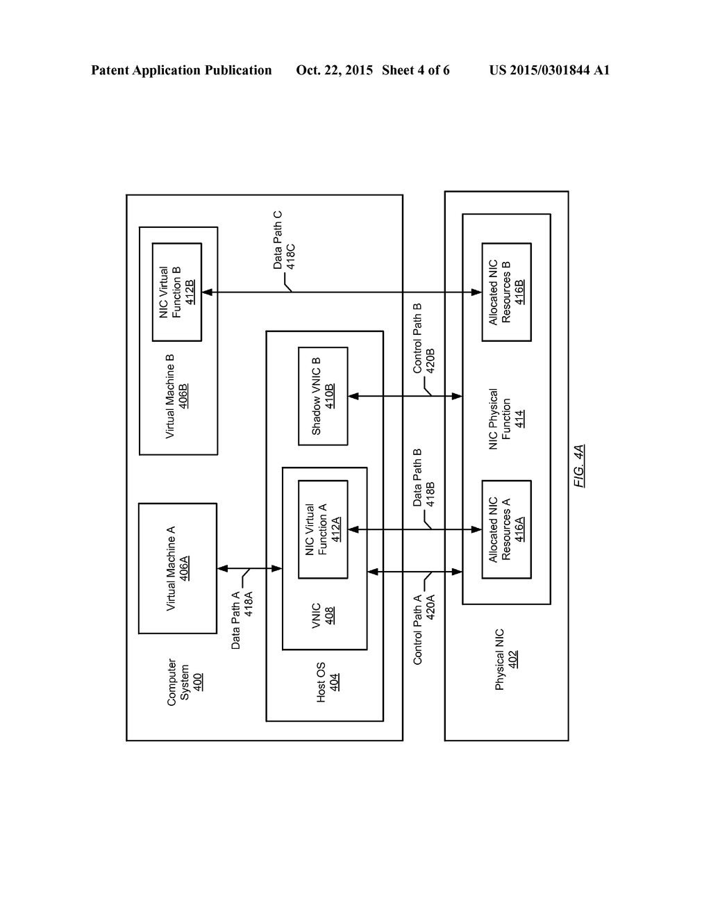 SHADOW VNICS FOR THE CONTROL AND OBSERVABILITY OF IO VIRTUAL FUNCTIONS - diagram, schematic, and image 05