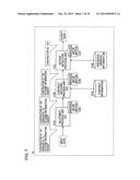 PROCESS COOPERATION METHOD, PROCESS COOPERATION PROGRAM, AND PROCESS     COOPERATION SYSTEM diagram and image