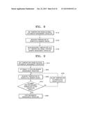 NONVOLATILE MEMORY SYSTEM AND METHOD OF PERFORMING OPERATION OF THE     NONVOLATILE MEMORY SYSTEM diagram and image