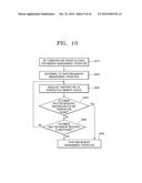 NONVOLATILE MEMORY SYSTEM AND METHOD OF PERFORMING OPERATION OF THE     NONVOLATILE MEMORY SYSTEM diagram and image